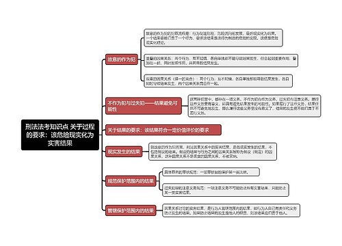 刑法法考知识点 关于过程的要求：该危险现实化为实害结果