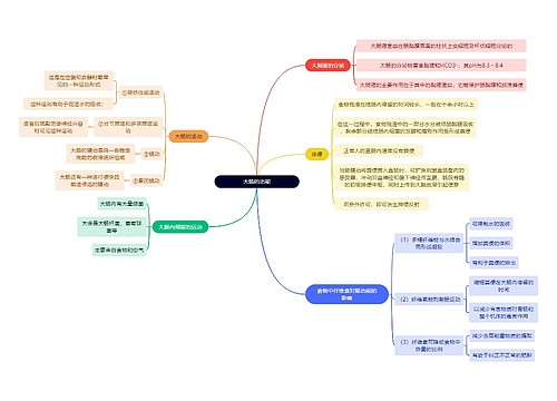 医学知识大肠的功能思维导图