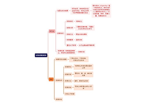 教资知识古风时期的教育思维导图