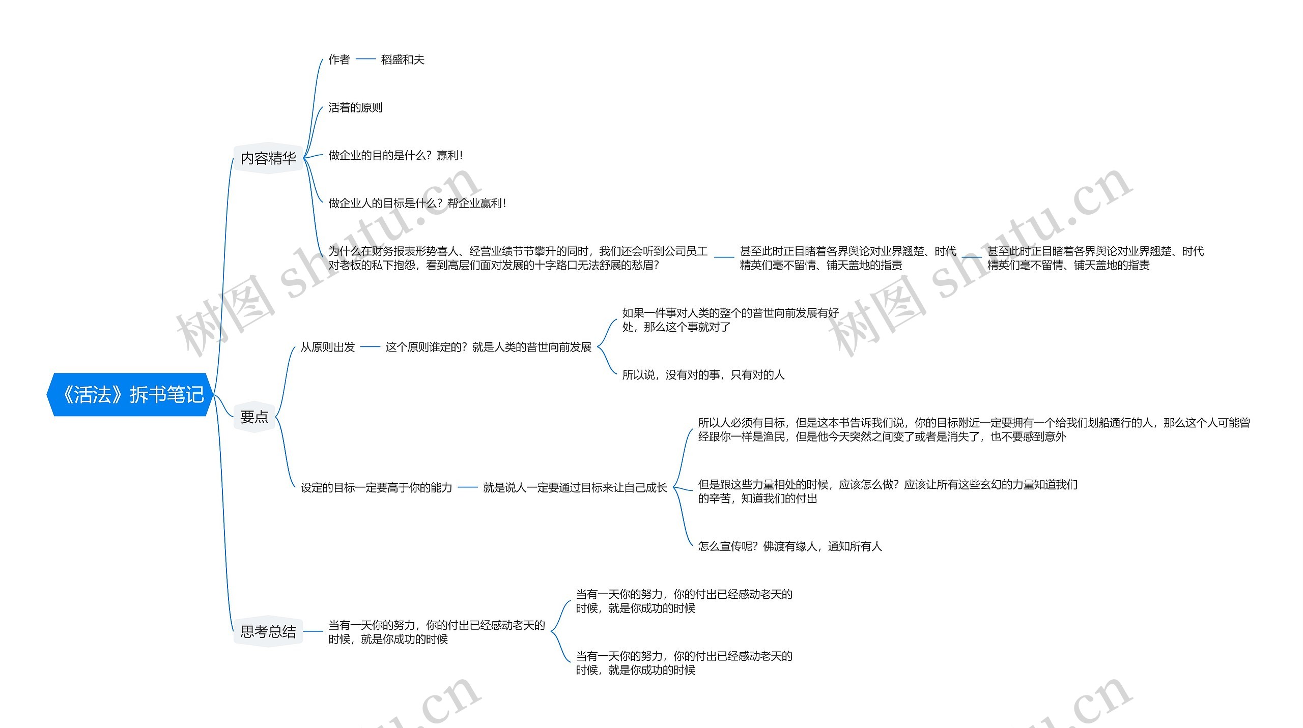 《活法》拆书笔记思维导图