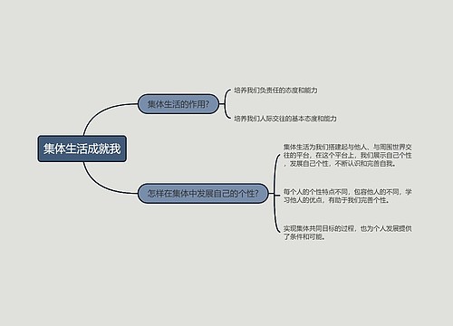 七年级下册政治集体生活成就我的思维导图