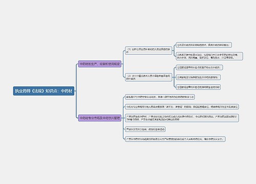执业药师《法规》知识点：中药材