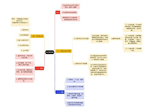 医学知识先天性耳聋思维导图