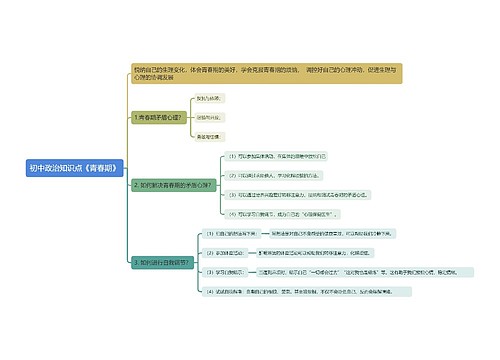 初中政治知识点《青春期》