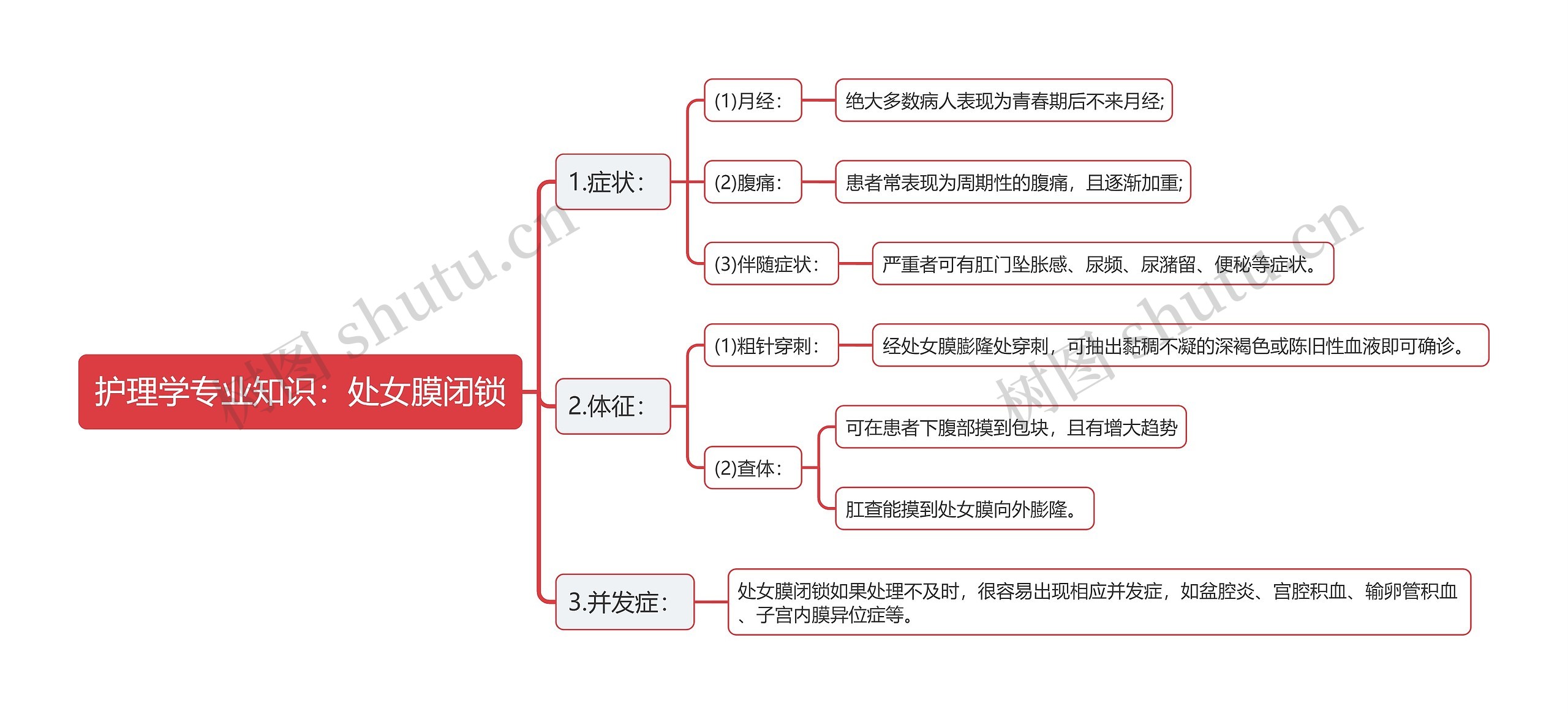 护理学专业知识：处女膜闭锁思维导图