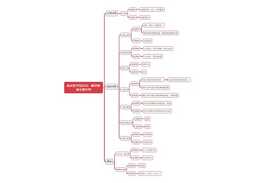 临床医学知识点：雌孕激素生理作用思维导图