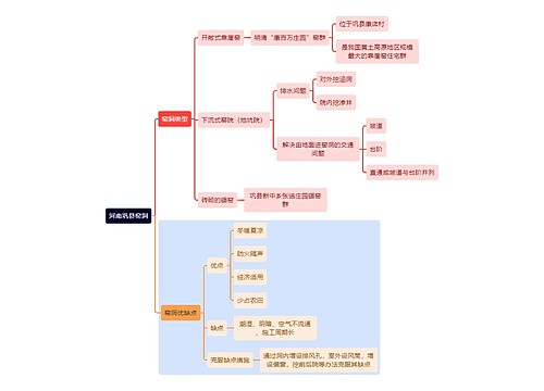 建筑学知识河南巩县窑洞思维导图