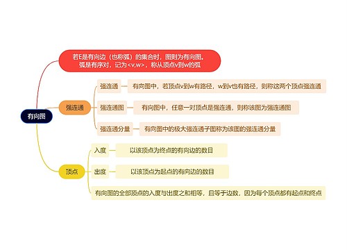 计算机知识有向图思维导图