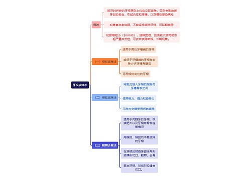 医学知识牙根拔除术思维导图