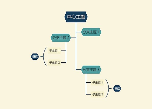 优雅油画米绿色树形图主题模板