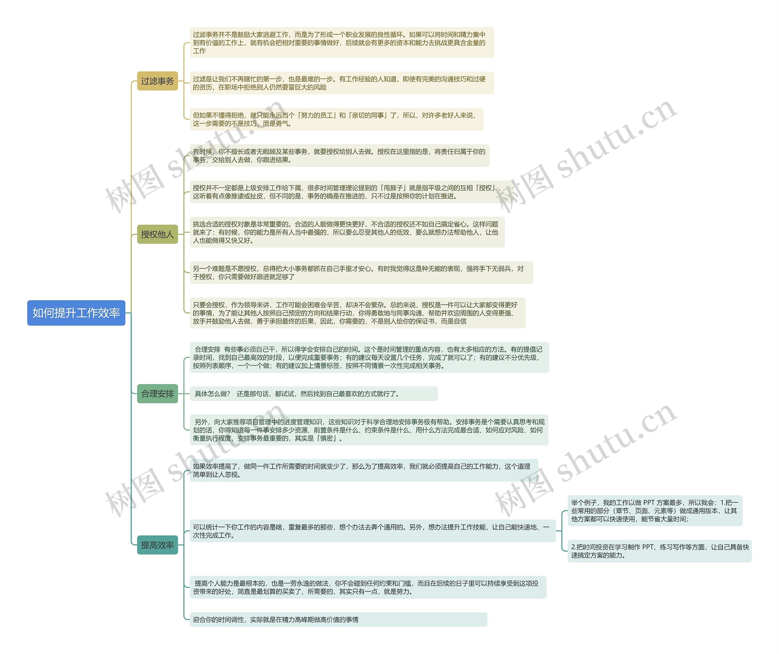 如何提升工作效率 思维导图