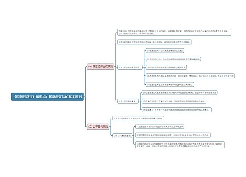 《国际经济法》2知识点专辑-2