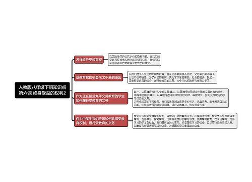 人教版八年级下册知识点第六课 终身受益的权利2