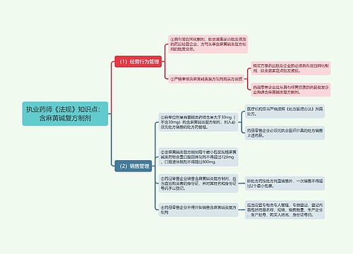 执业药师《法规》知识点：含麻黄碱复方制剂