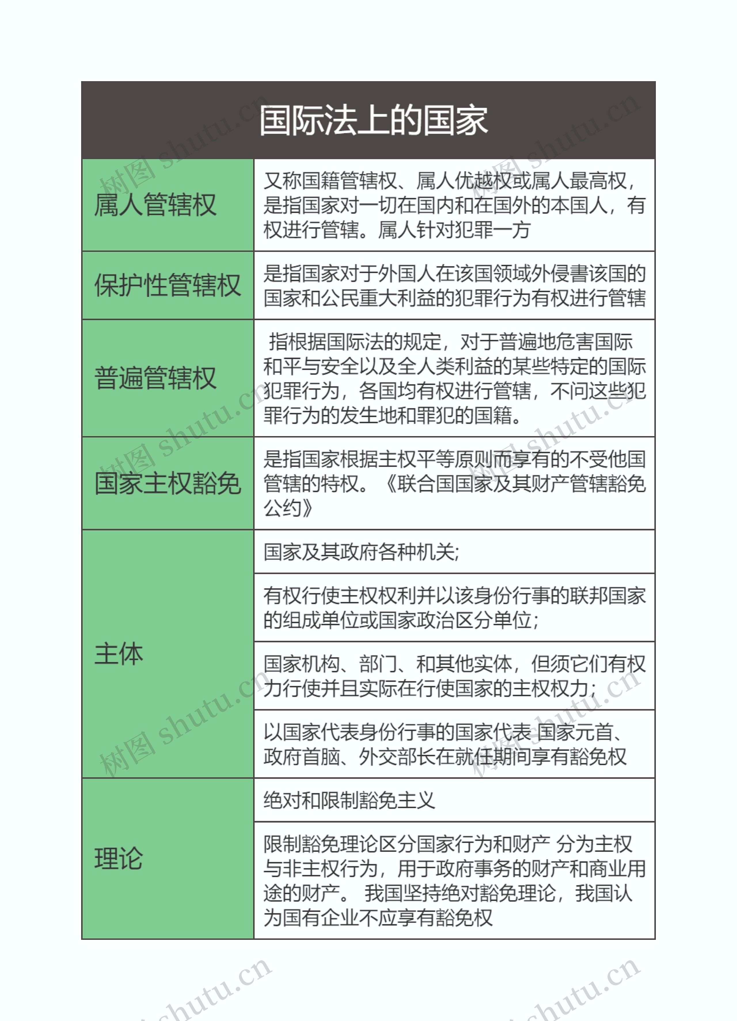 国际法   国际法上的国家思维导图