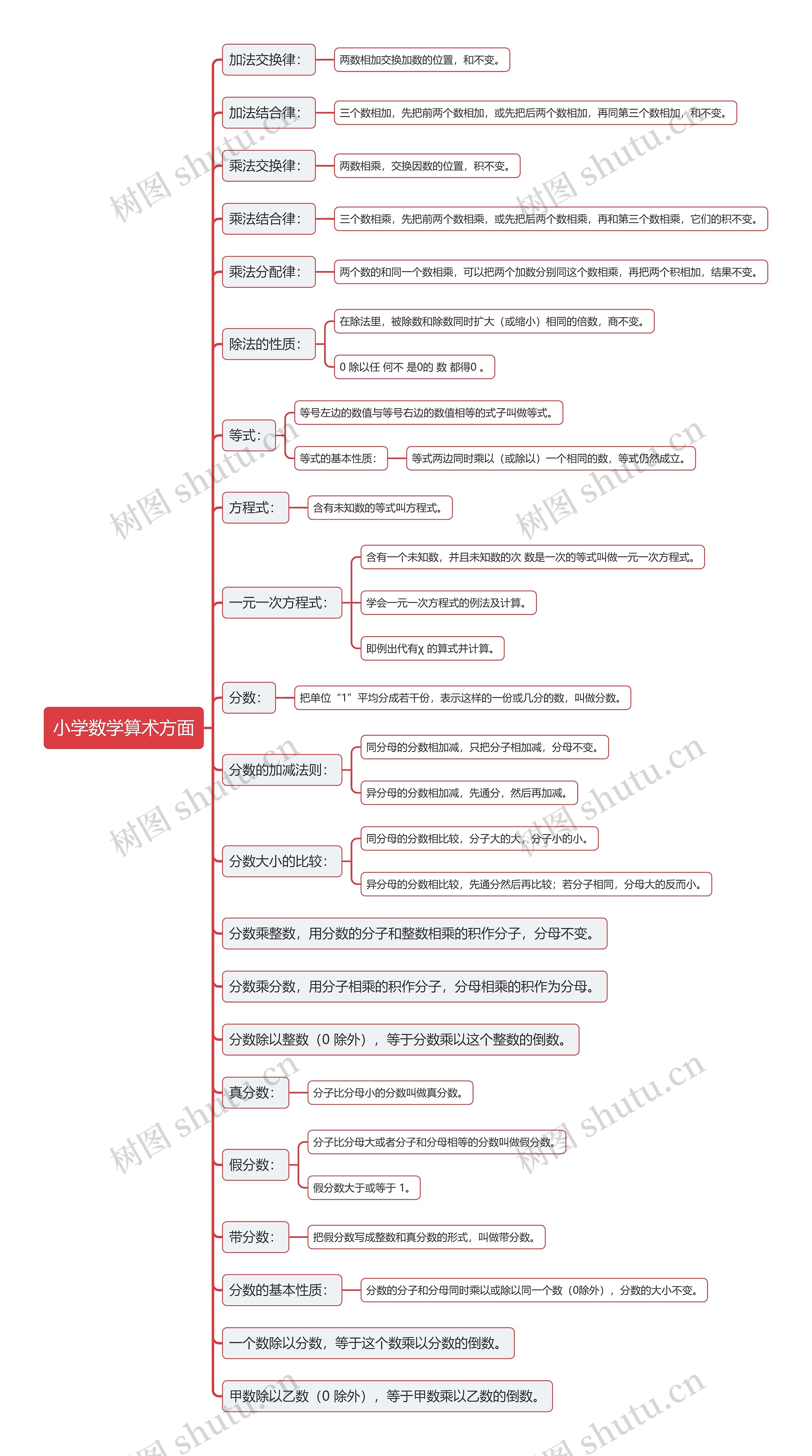 小学数学算术方面 小学数学算术方面