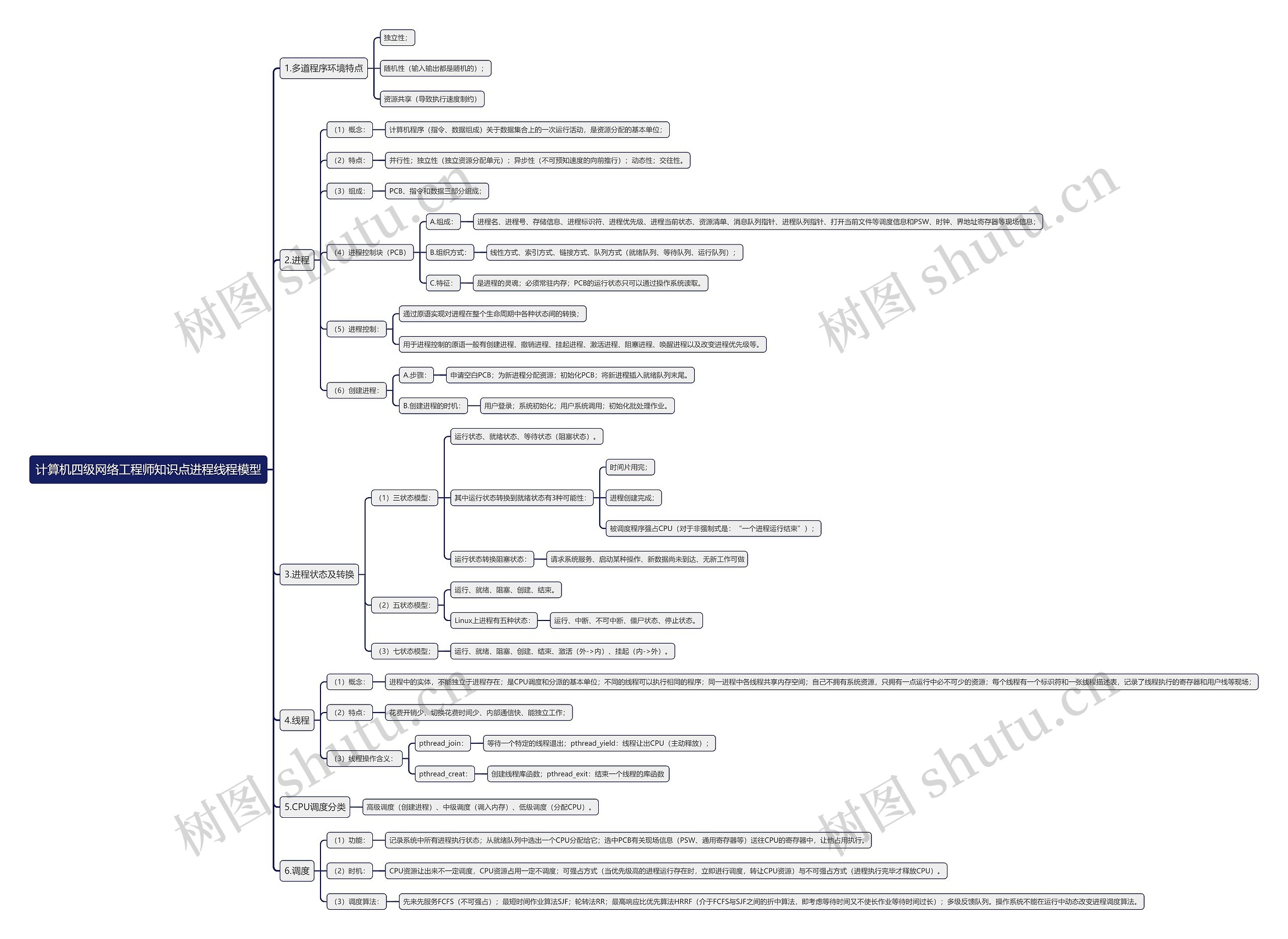 计算机四级网络工程师知识点进程线程模型思维导图