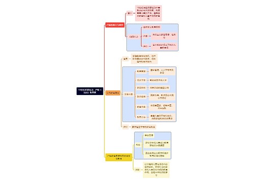 教资考试卢梭知识点思维导图