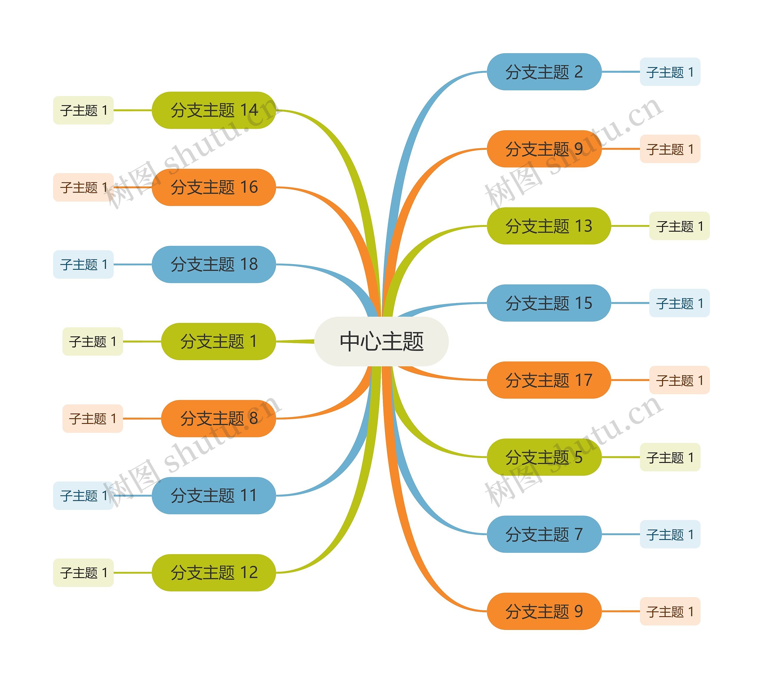 蓝绿主色彩虹主题思维导图