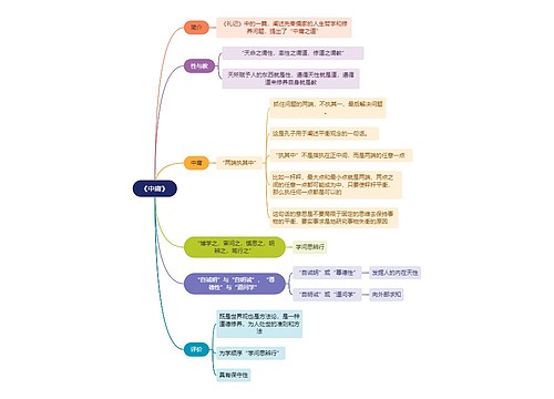 教资知识《中庸》思维导图