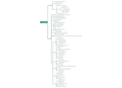 人教版高中生物必修三第五章第一节生态系统的结构思维导图