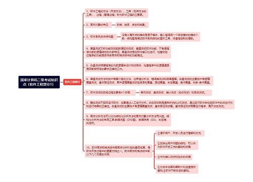 《国家计算机二级考试知识点（软件工程部分1）》思维导图