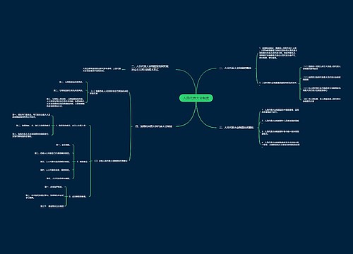 人民代表大会制度思维导图