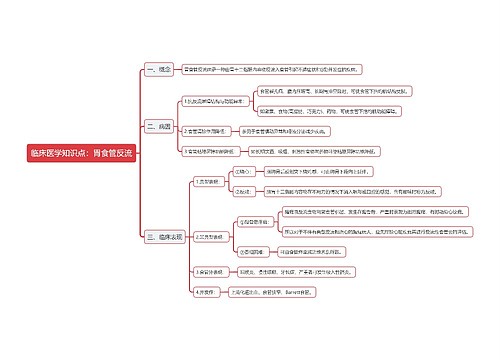 临床医学知识点：胃食管反流思维导图