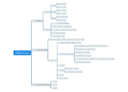 《初级会计实务》第二章：会计账簿的分类与登记要求思维导图