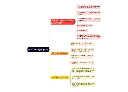 刑事诉讼和刑事诉讼法思维导图