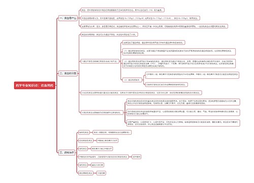 药学专业知识点：贫血用药思维导图