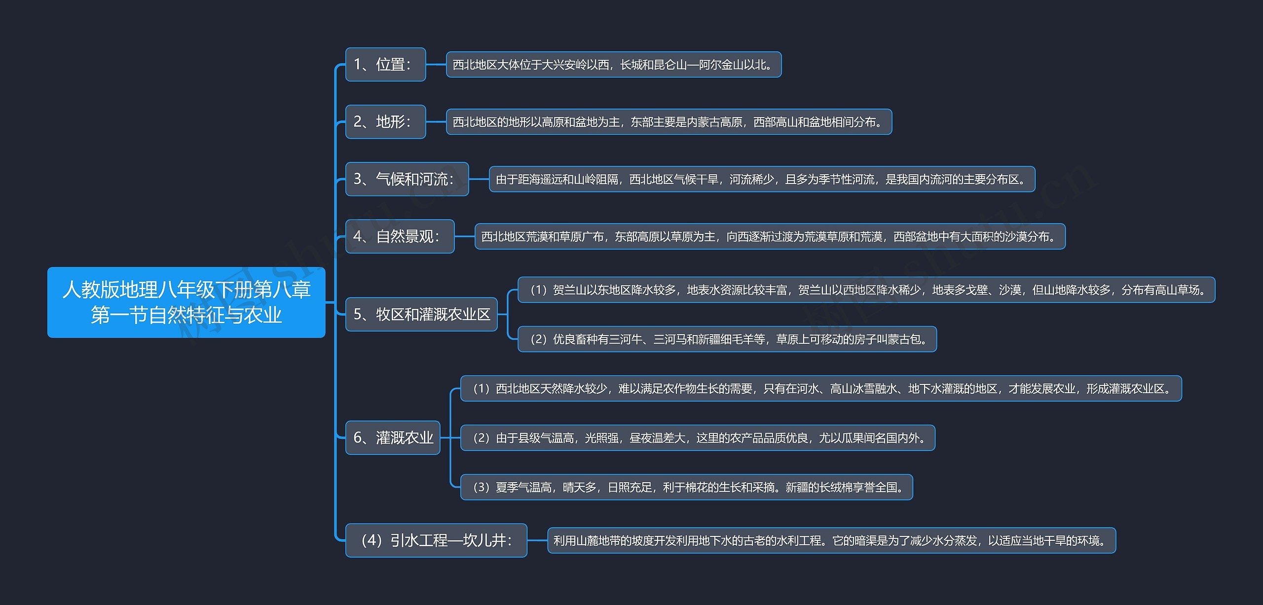 人教版地理八年级下册第八章第一节自然特征与农业思维导图