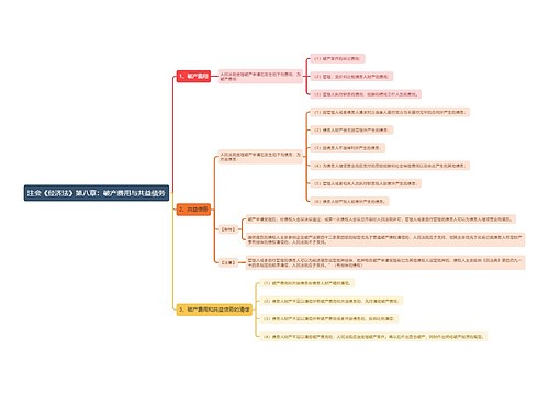 注会《经济法》第八章：破产费用与共益债务
