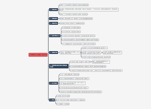 小学数学《分数》知识点思维导图