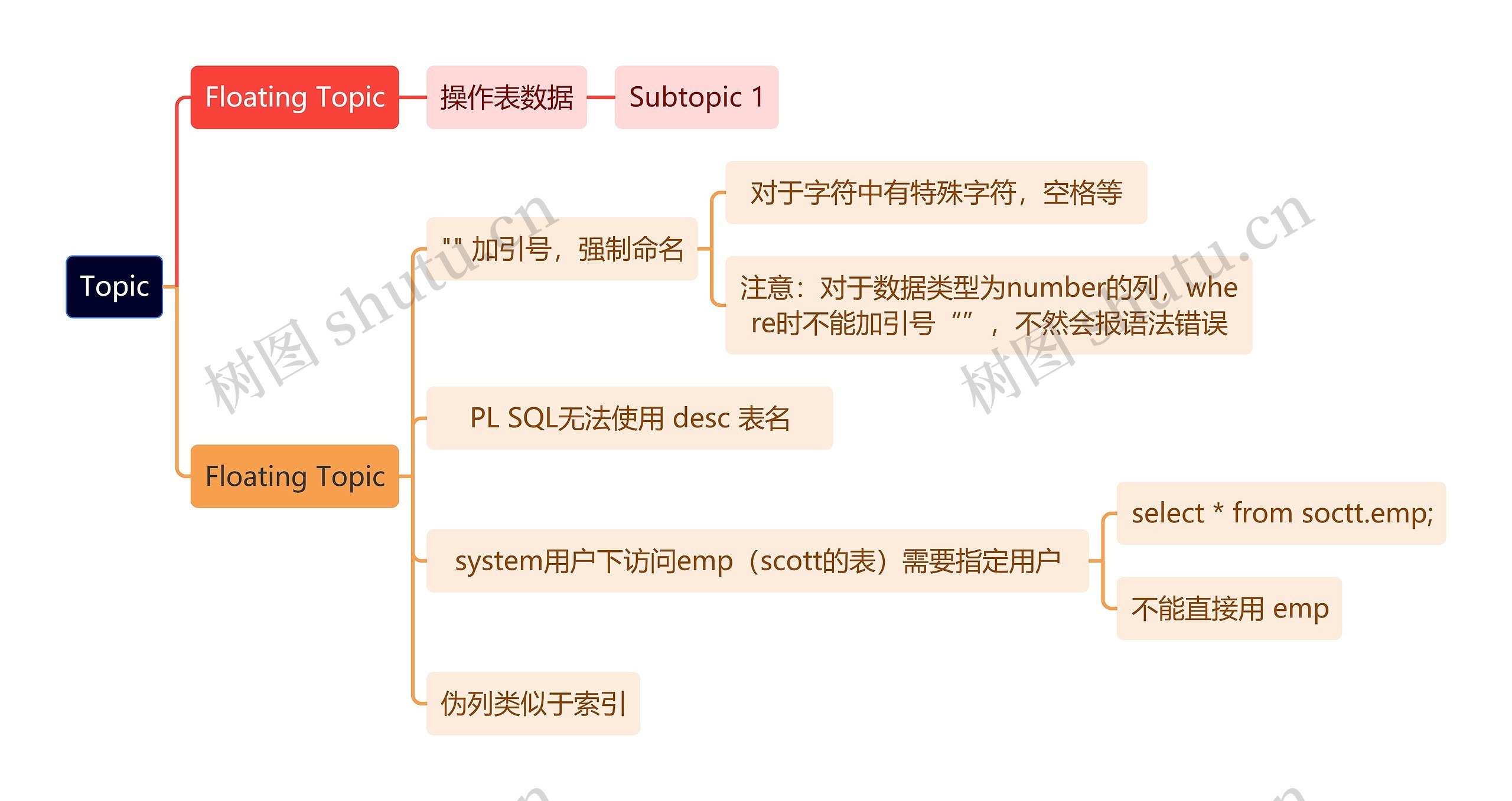 计算机知识Topic思维导图