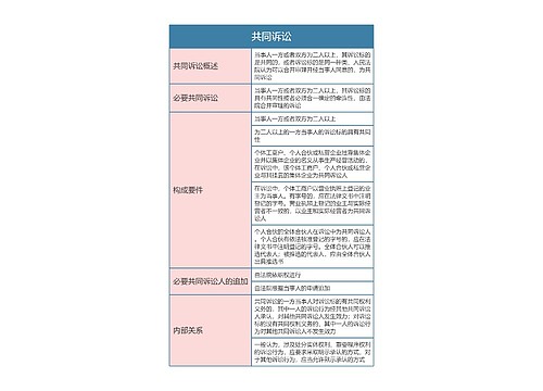 民事诉讼法   共同诉讼思维导图