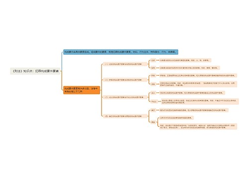 《刑法》知识点：犯罪构成要件要素思维导图