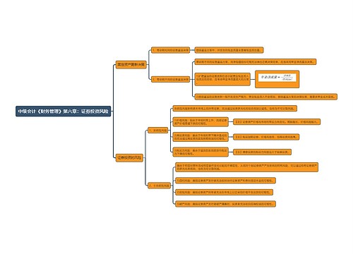 中级会计《财务管理》第六章：证券投资风险思维导图