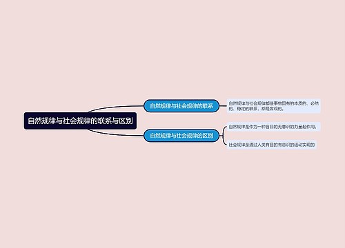 自然规律与社会规律的联系与区别的思维导图