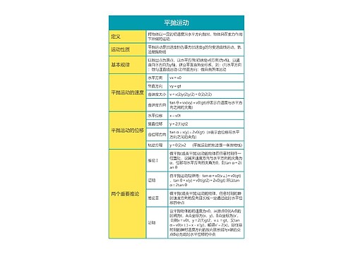 高中物理必修二平抛运动思维导图