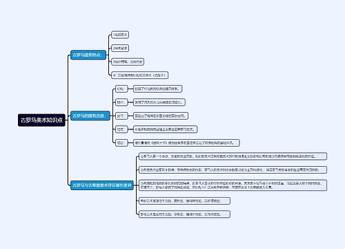 古罗马美术知识点