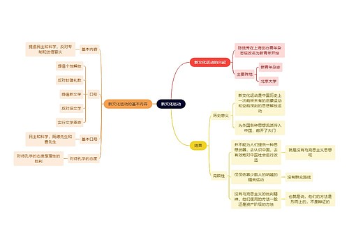 近代史新文化运动思维导图