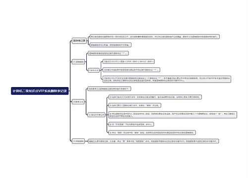 计算机二级知识点VFP系统删除表记录思维导图