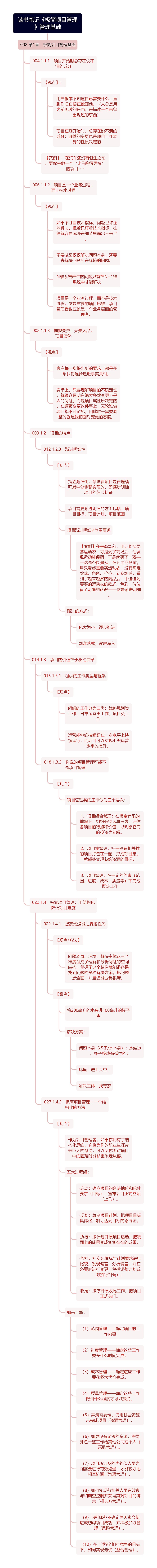 读书笔记《极简项目管理》管理基础