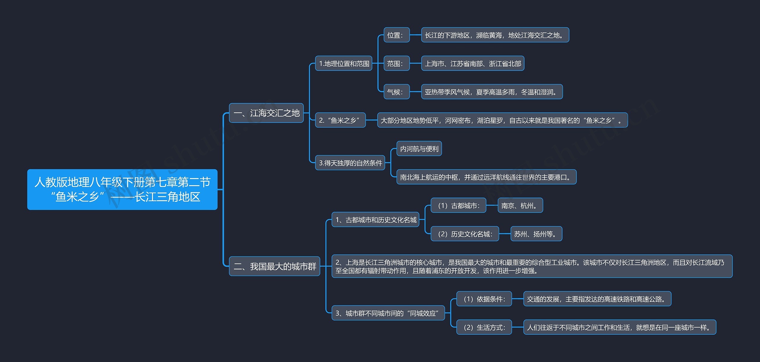 人教版地理八年级下册第七章第二节“鱼米之乡”——长江三角地区思维导图