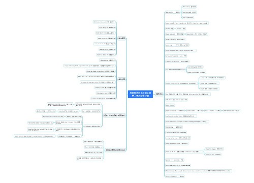 苏教版英语七年级上册第二单元思维导图