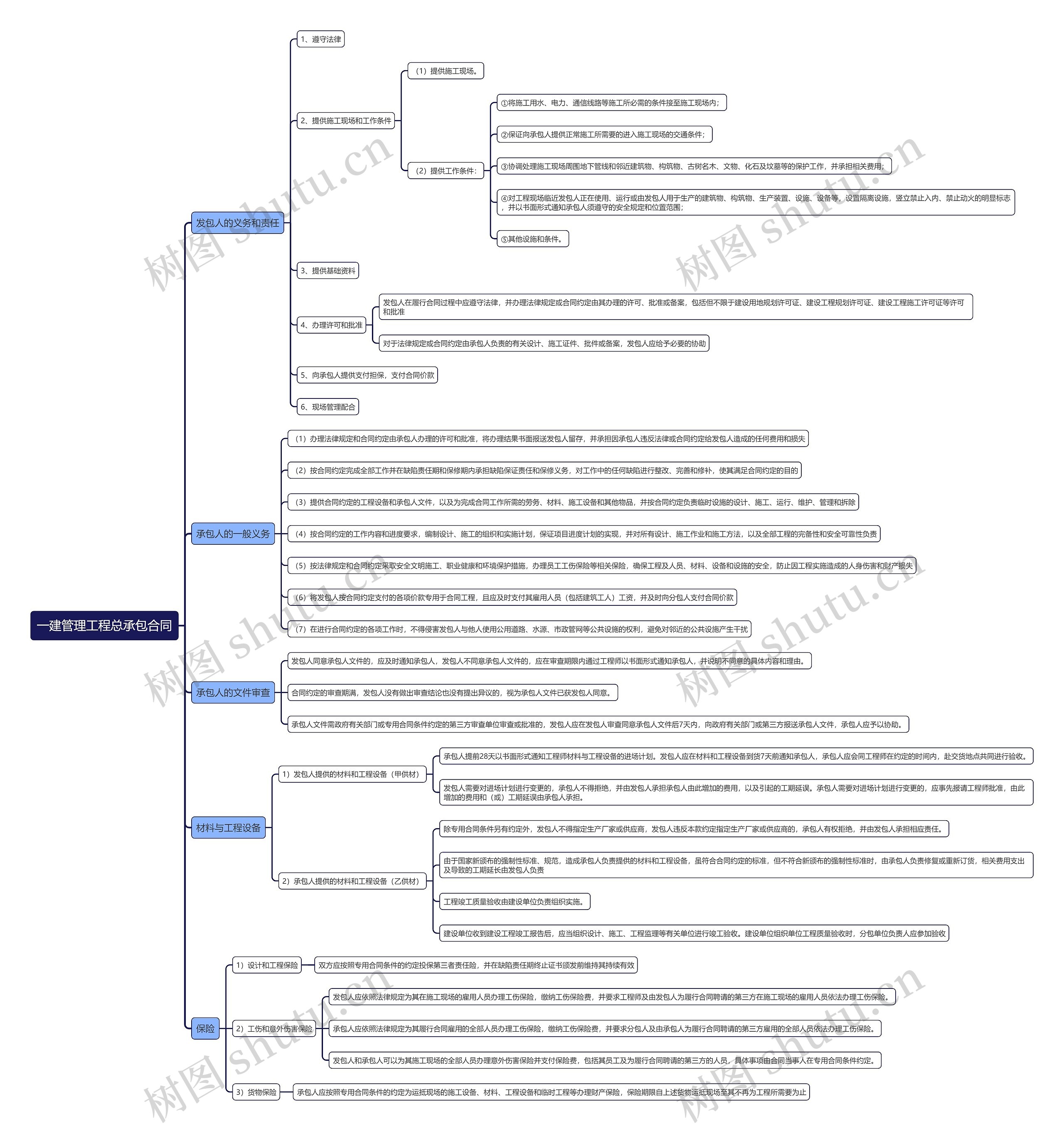 一建管理工程总承包合同思维导图高清图 一建管理工程总承包合同思维导图