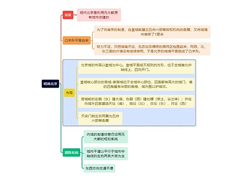 建筑学知识明清思维导图