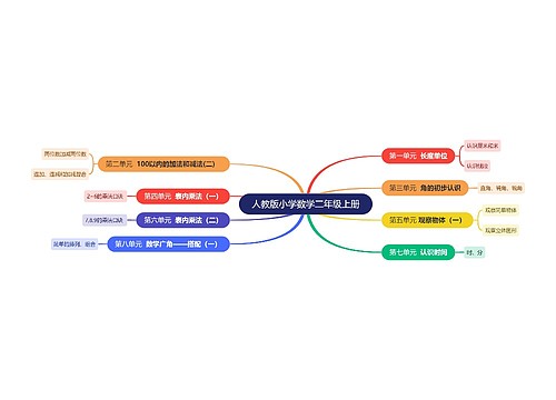 人教版小学数学二年级上册