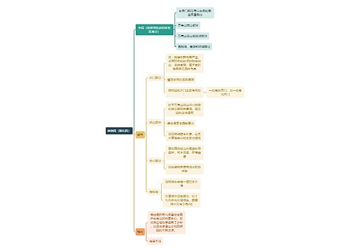 建筑工程学清漪园思维导图